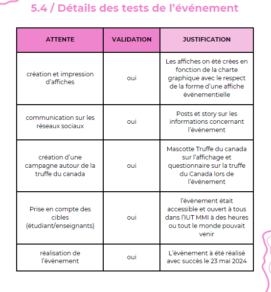 Organisation de l’événement The Afterwork - détails